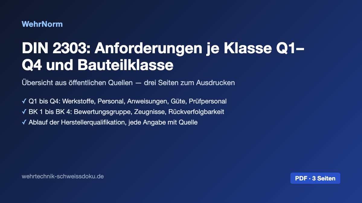 Vorschau: DIN 2303: Anforderungen je Klasse Q1–Q4 und Bauteilklasse